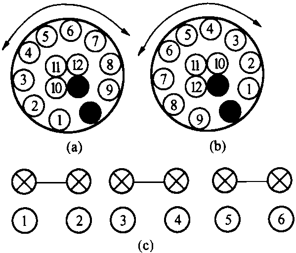 一、控制電纜敷設(shè)中查芯標(biāo)號(hào)法的應(yīng)用